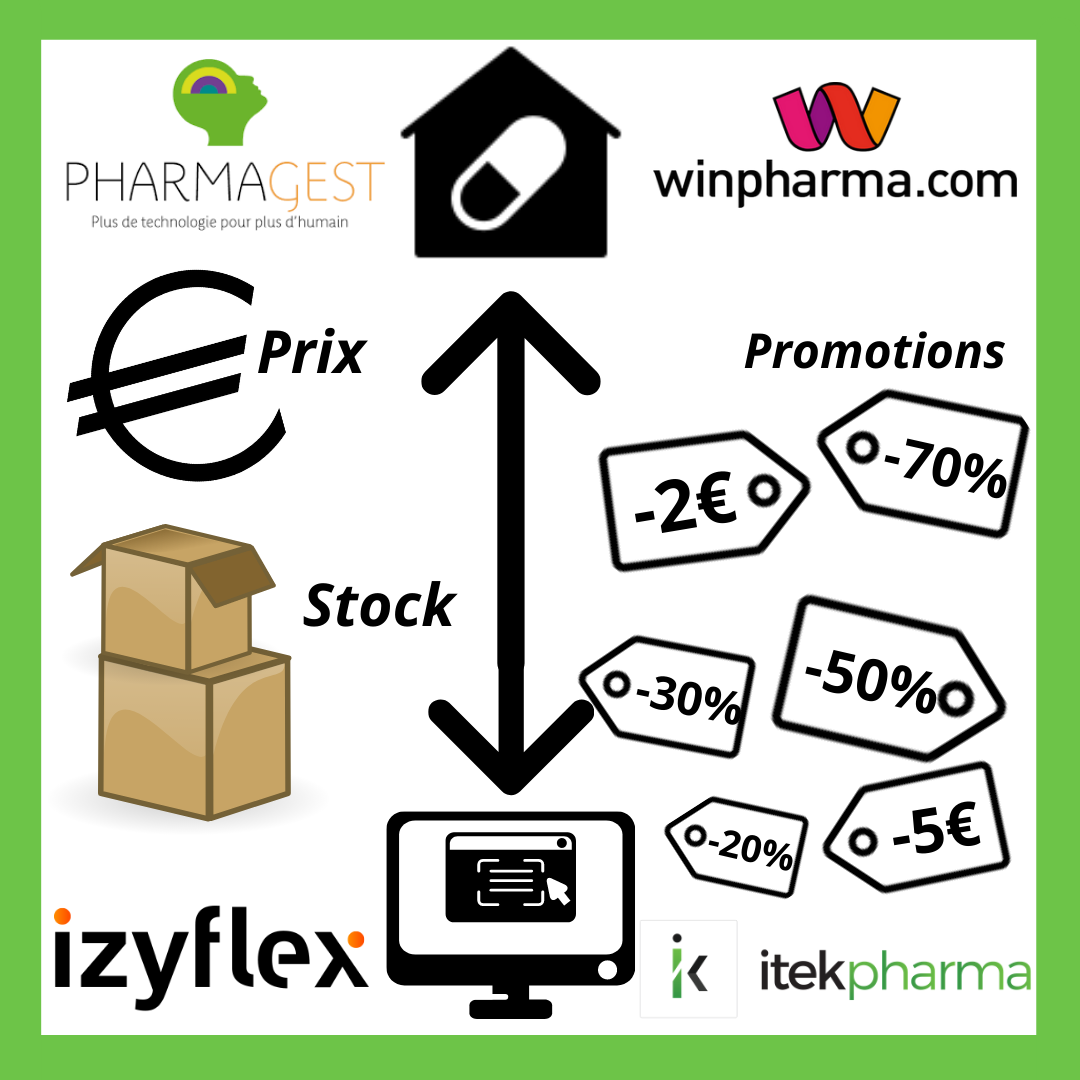 promotions entre le LGO et le E-commerce de pharmacie